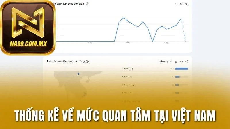 NA99 191 Thống kê về mức quan tâm cổng game ở Việt Nam